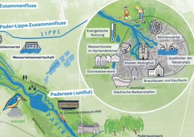 Illustrierte Landkarte Fluss Pader
